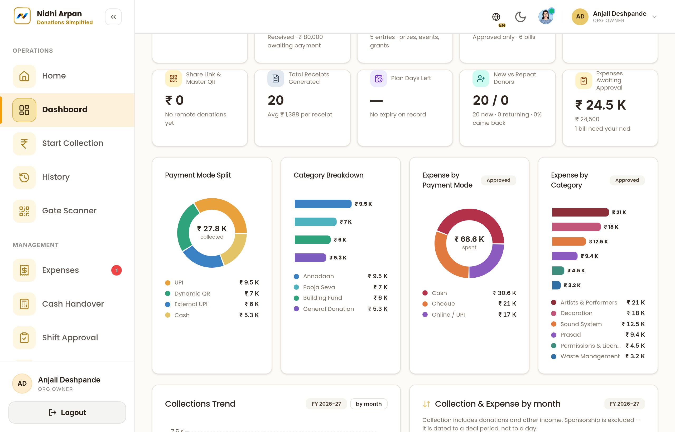 Read your dashboard & reports
